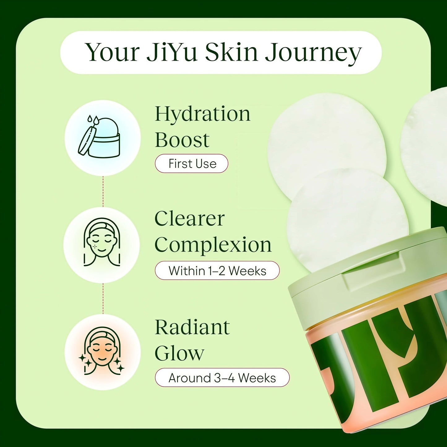 JiYu Toning Polish Pads - Korean Skincare for Dark Spots,Wrinkles & Dull Skin - Hydrating Facial Treatment with Snail Mucin, Niacinamide, Peptides & Centella - 100 Count